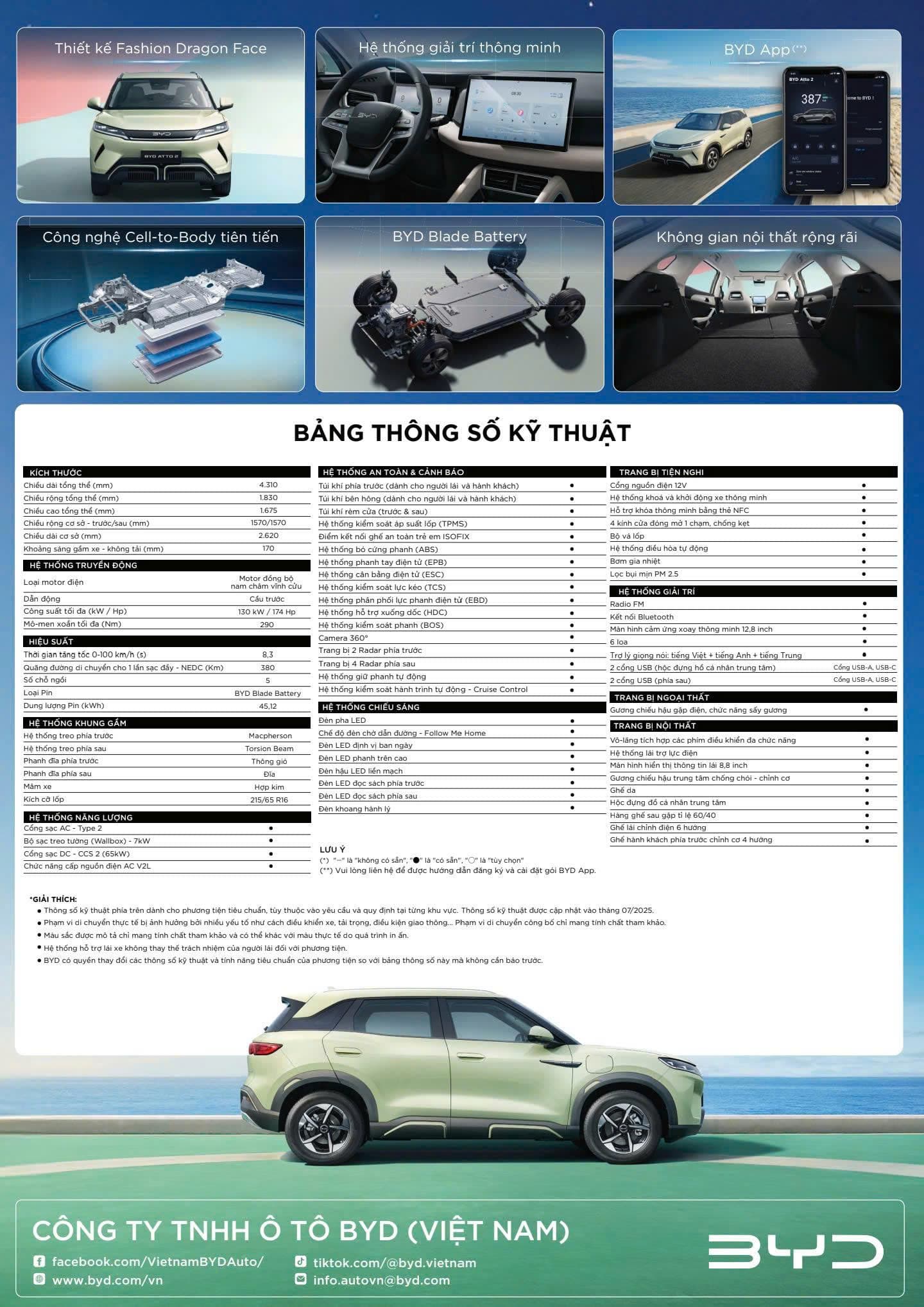 Thông số Atto 2
