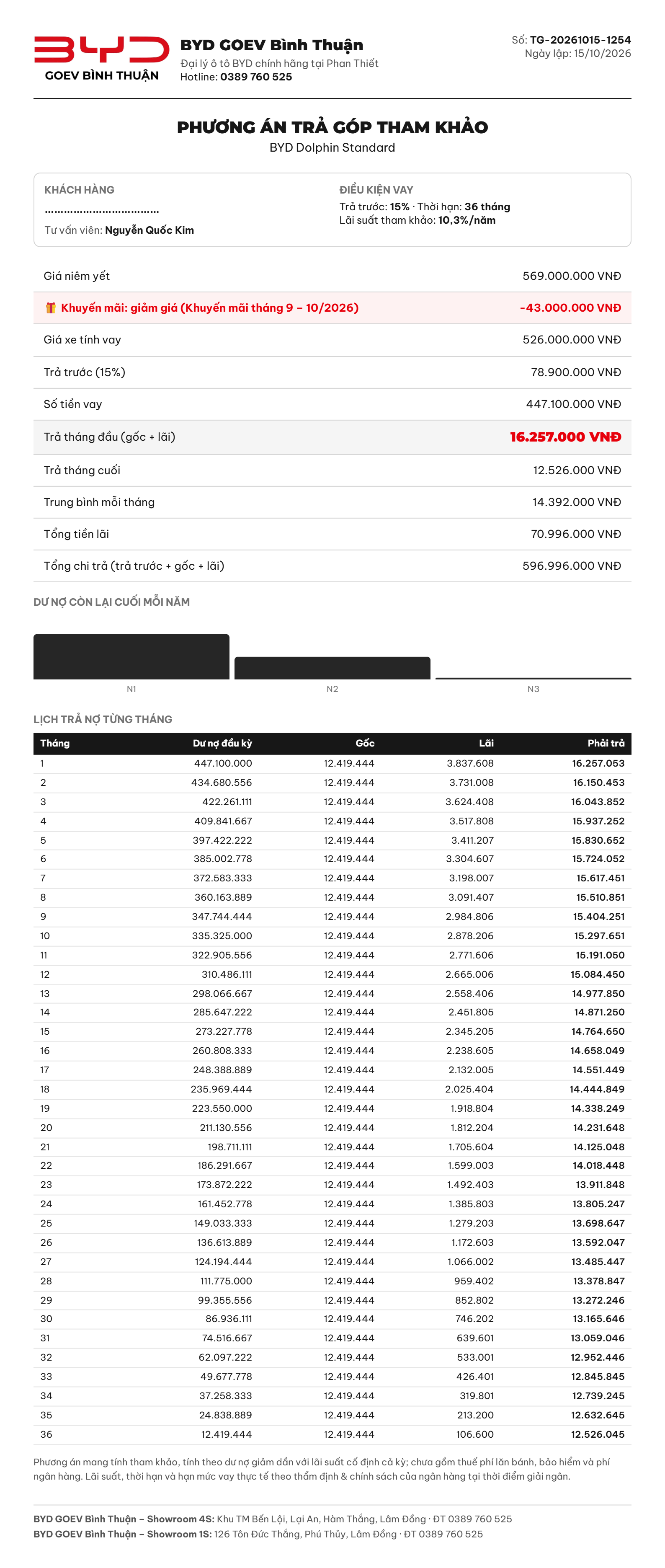 Bảng phương án trả góp mua xe BYD